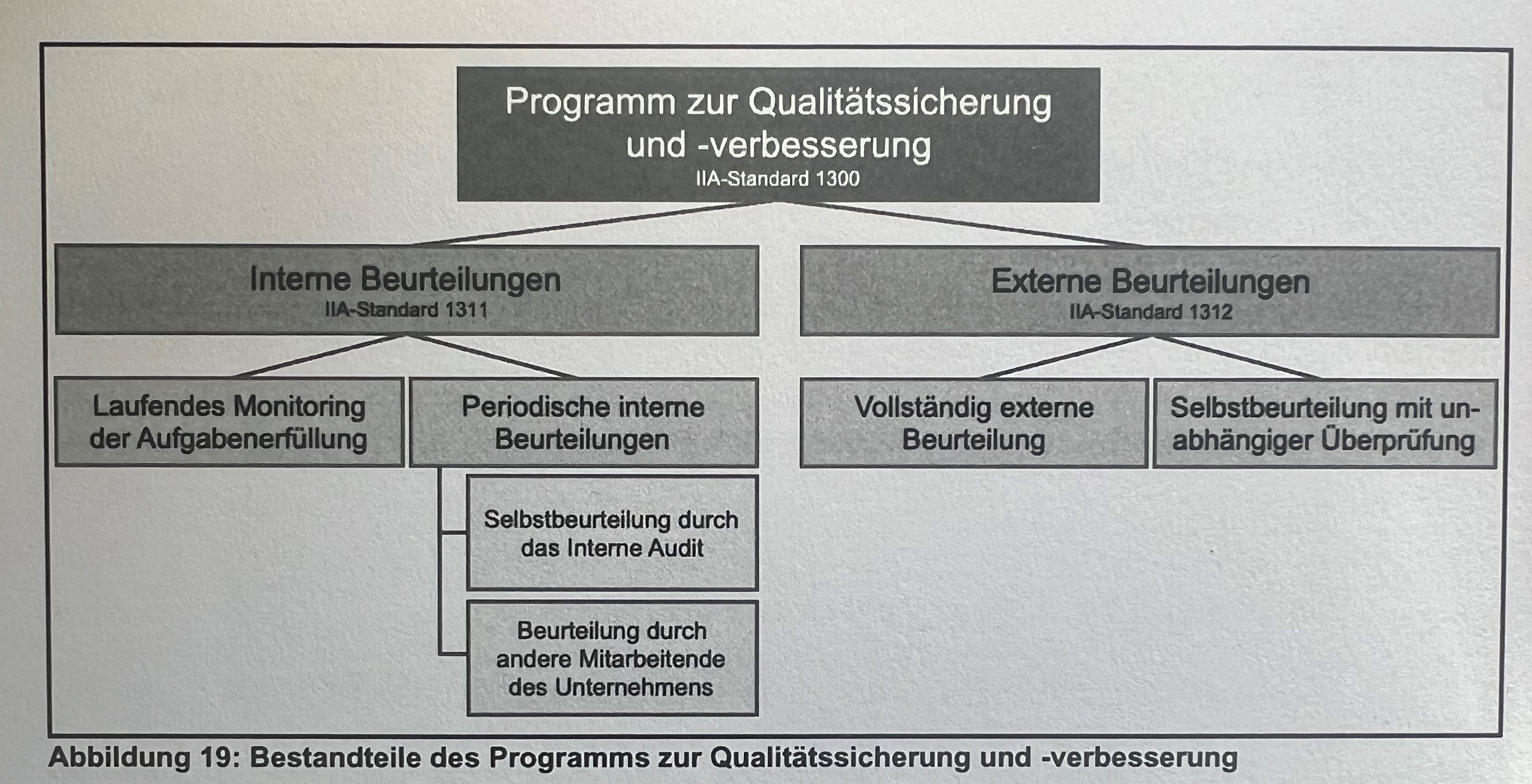 Our Standards | Guidelines And Quality Assurance